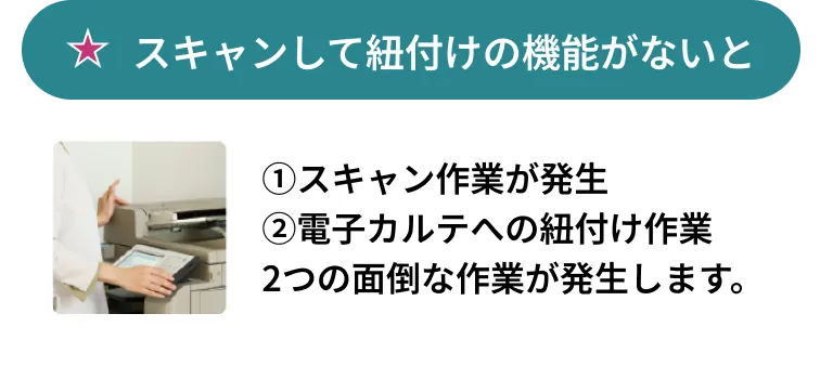 スキャンして紐付けの機能がないと①スキャン作業が発生②電子カルテへの紐付け作業 2つの面倒な作業が発生します